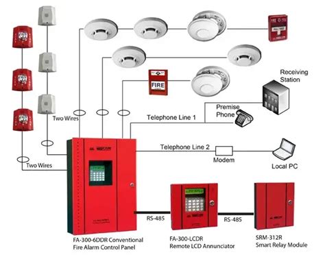 electrical control boxes for fire control system|building fire alarm panel.